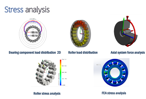 Product Model Selection