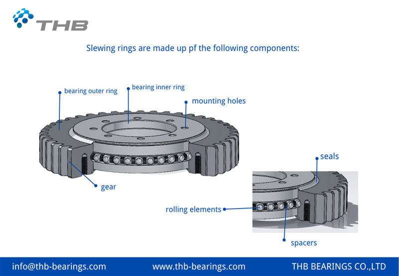 What Is A Slewing Bearing？