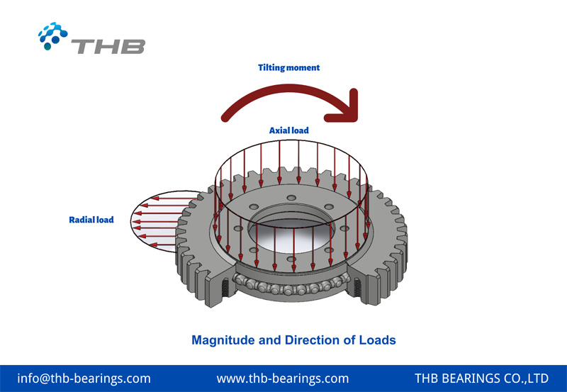 Considering Factors for Slew Ring Bearing Design