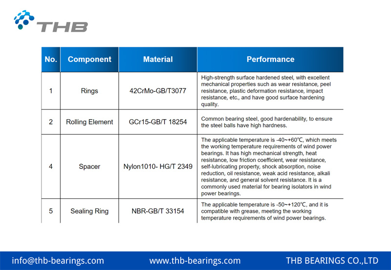 What Materials Are Used In Slewing Bearings?