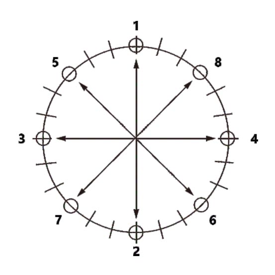 Installation focus: Precision is king!