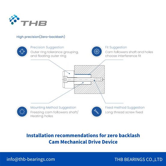 The-Unrivalled-Choice-for-Cam-Mechanical-Drive-Devices-6.jpg